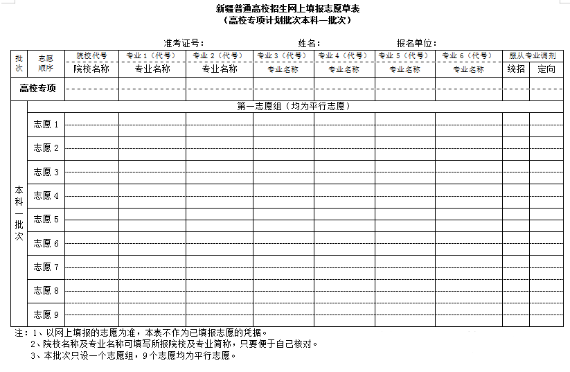 图：本科一批志愿填报草表