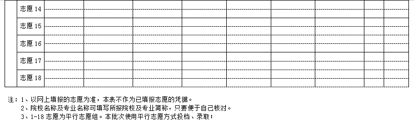 图：本科二批志愿填报草表