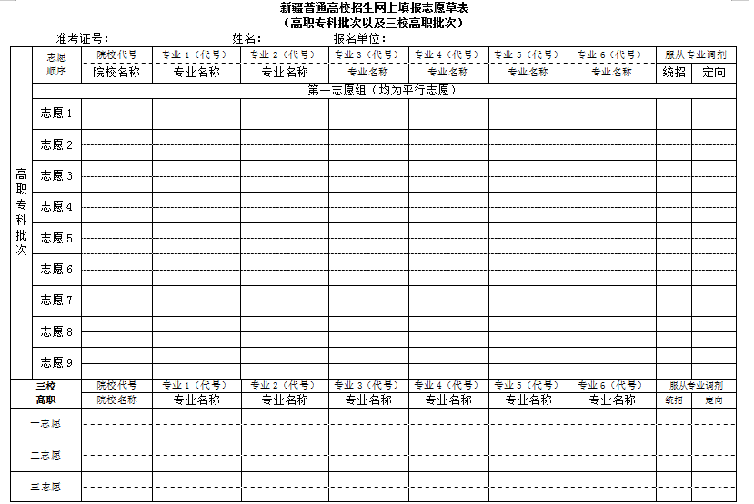 图：专科批志愿填报草表