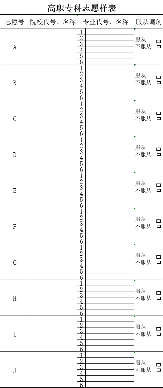 图：专科批志愿填报样表