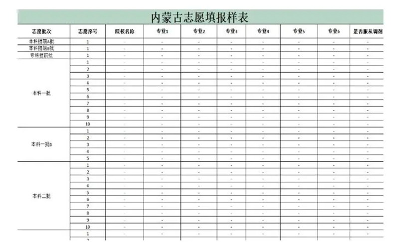 图：内蒙古高考志愿样表模板