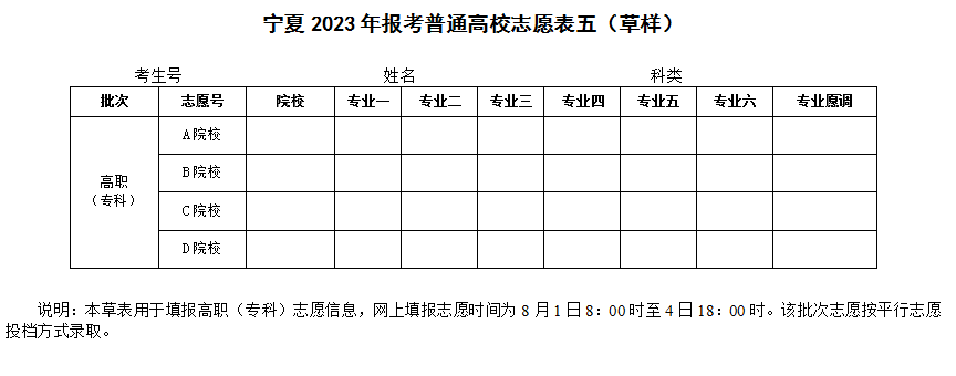 图：高职专科批志愿表