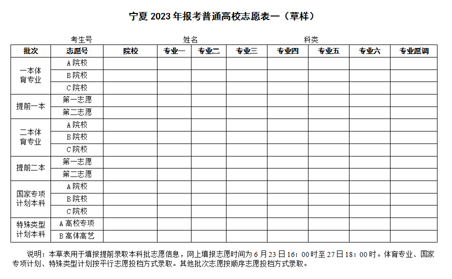 图：提前一、二批本科志愿表