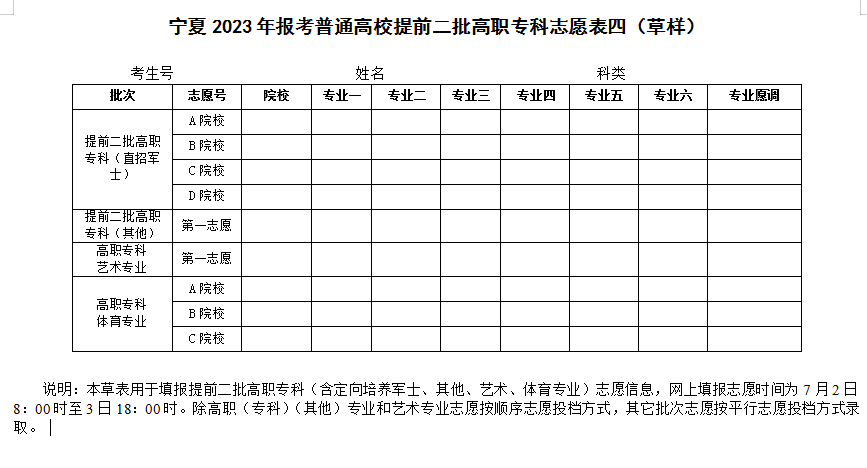 图：提前二批高职专科志愿表