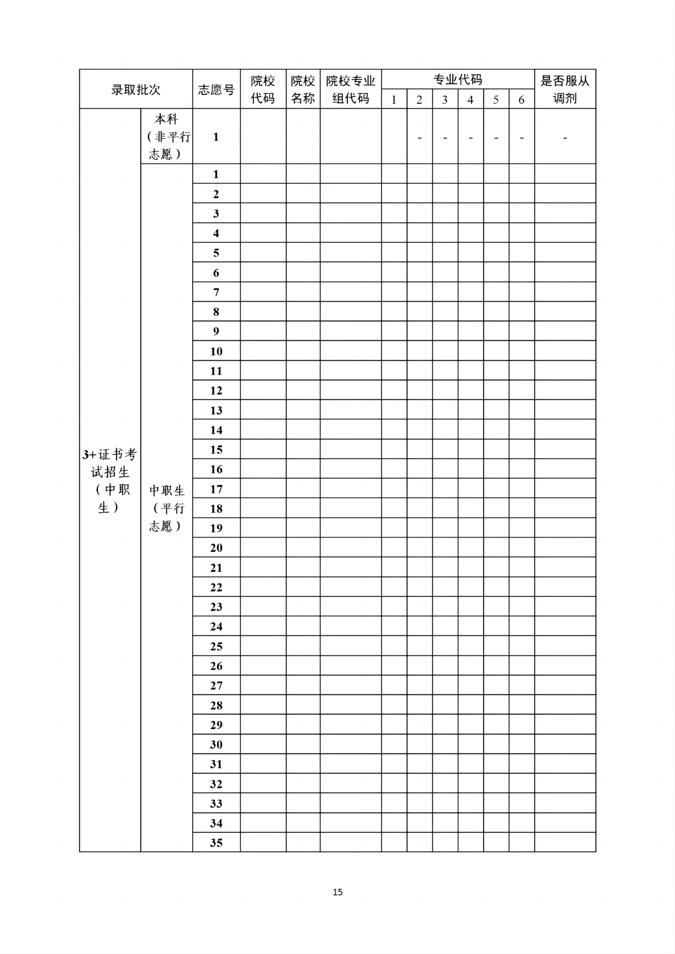 图：广东“3+证书”考试志愿填报草表
