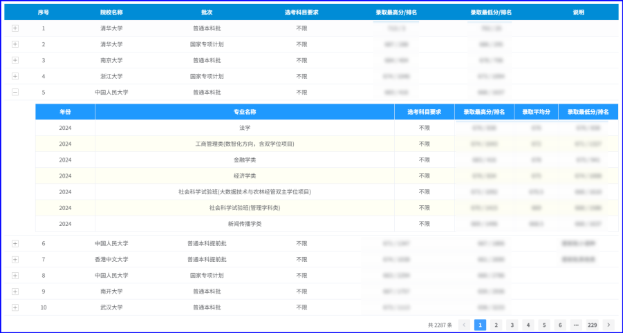 院校和专业录取分数线查询结果