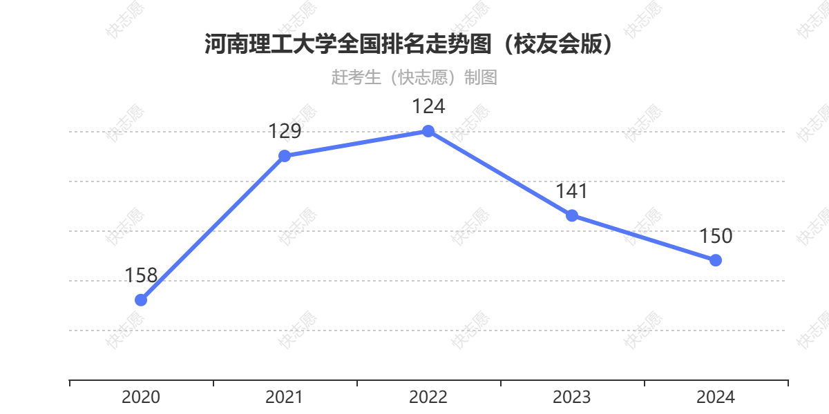 河南理工大学排名走势图