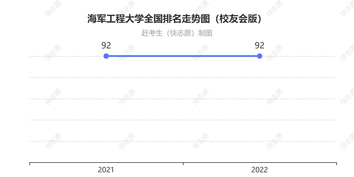 海军工程大学排名走势图